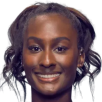 直接提升到 直接提升到