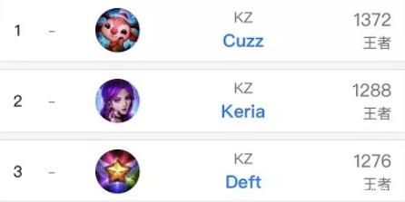 快速发展的 快速发展的