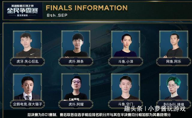 历史数据显 历史数据显